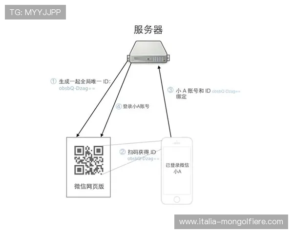 AGapp登录页面出现问题时的排查与解决方案助你轻松应对登录障碍